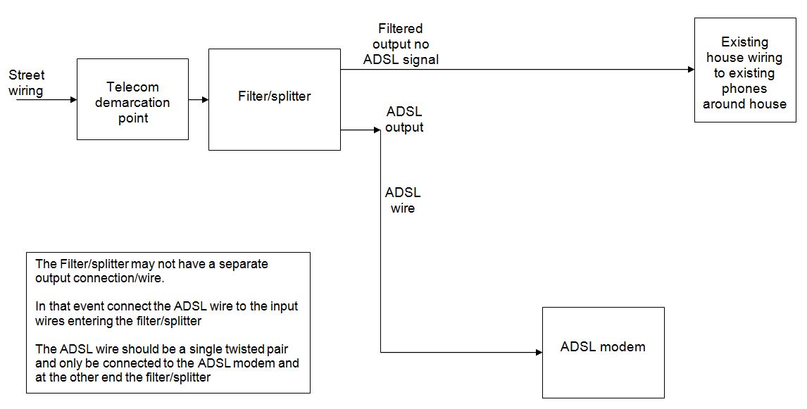 Image shows the cabling order to help remove ADSL modem noise