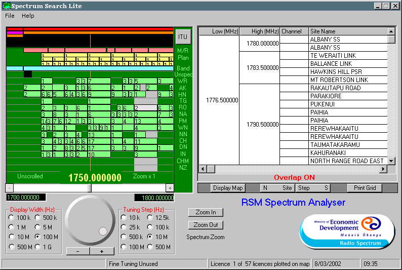 RSM Spectrum Analyser tabular data