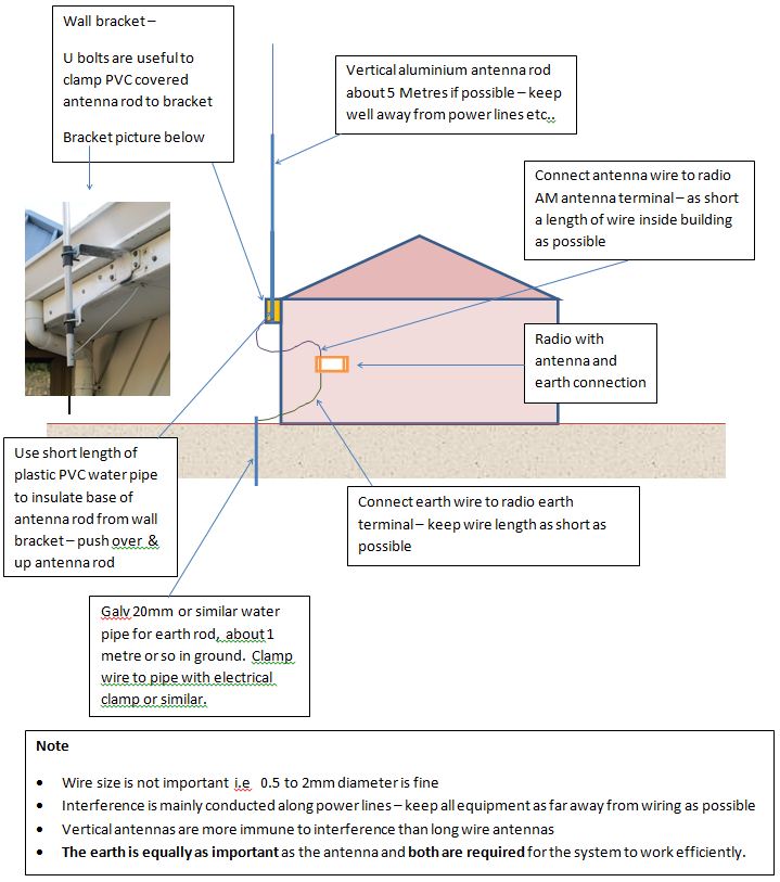 Shows a house with weak signal booster