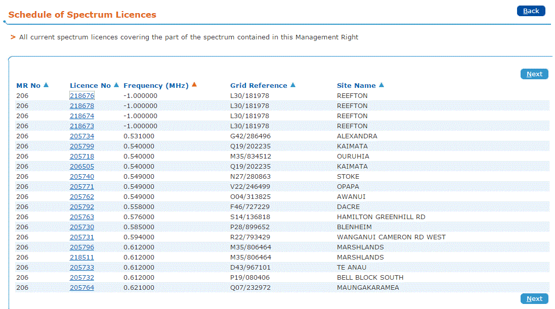 Schedule of Spectrum Licences - Click to view full size Schedule of Spectrum Licences