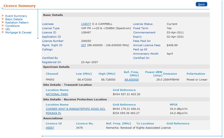 Management Right Summary - Click to view full size Management Right Summary